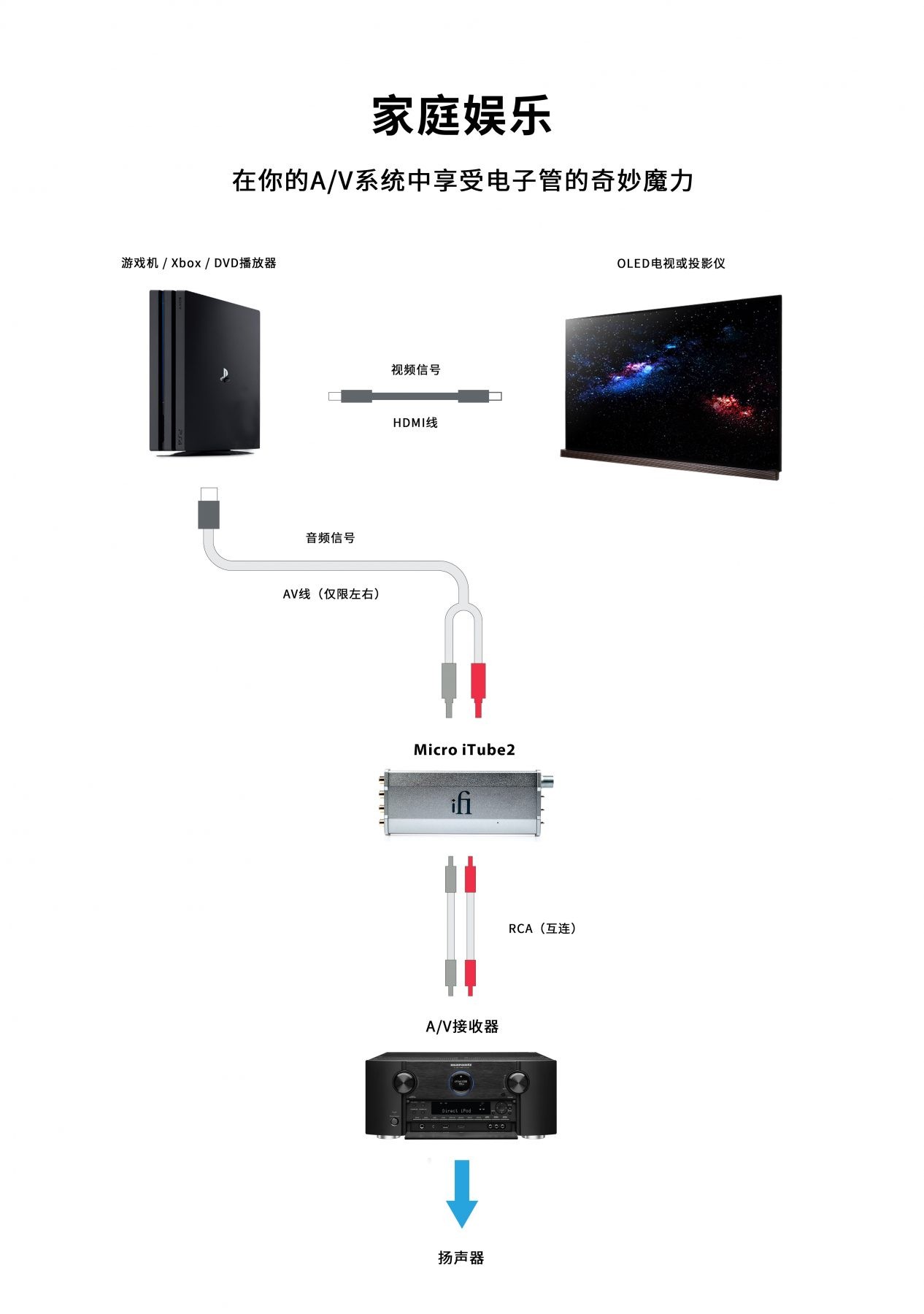 AV - 图表-02