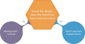 iFi audio touch test