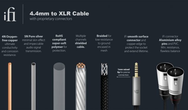 4.4mm to XLR Cable