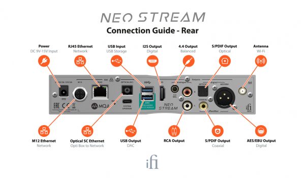 NEO Stream